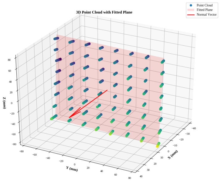 Figure 7