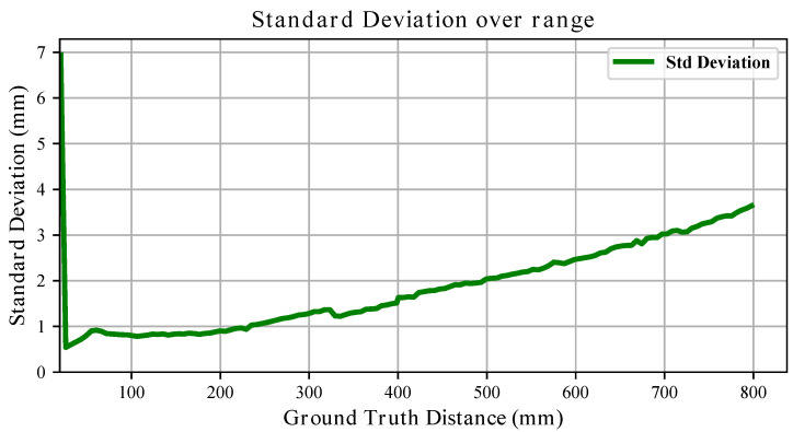 Figure 11