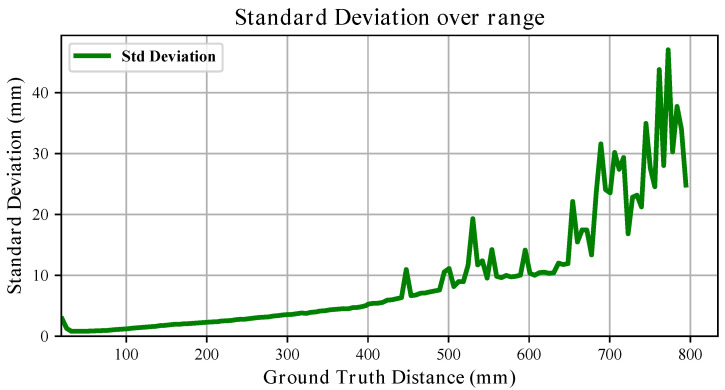 Figure 12