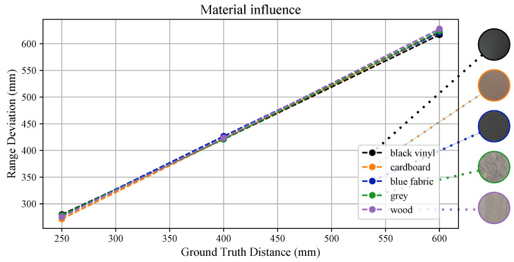Figure 17