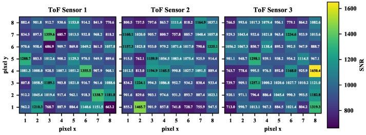 Figure 18