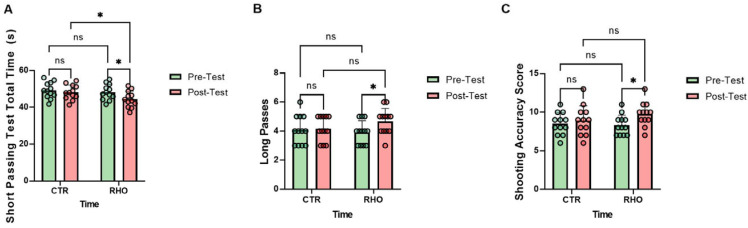Figure 15