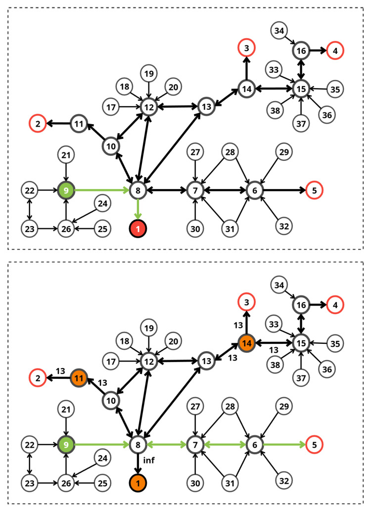 Figure 12
