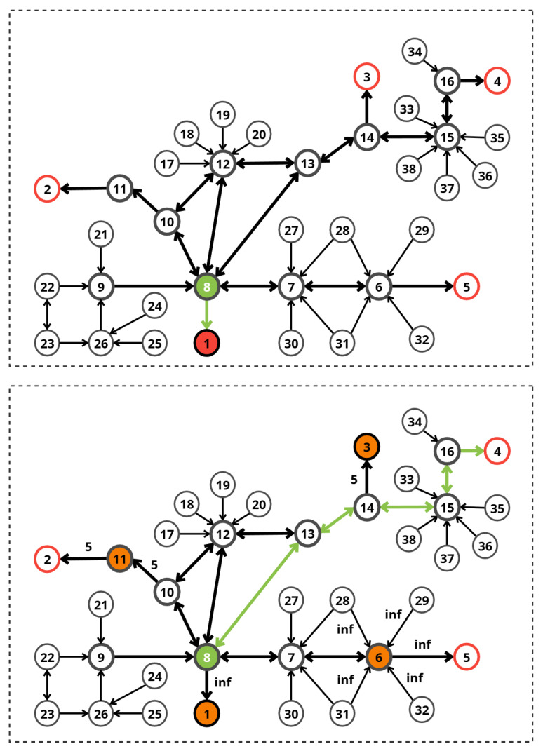 Figure 13
