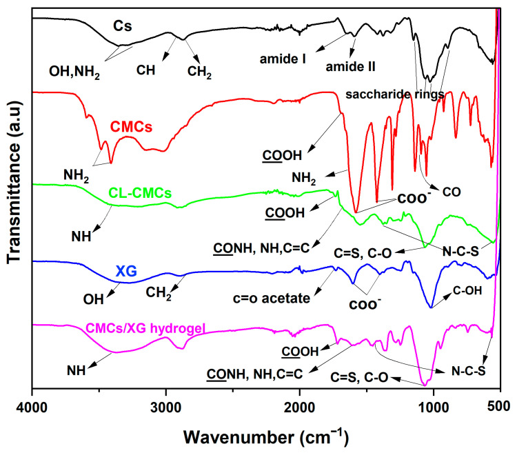 Figure 4