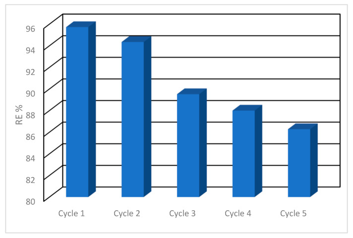 Figure 13