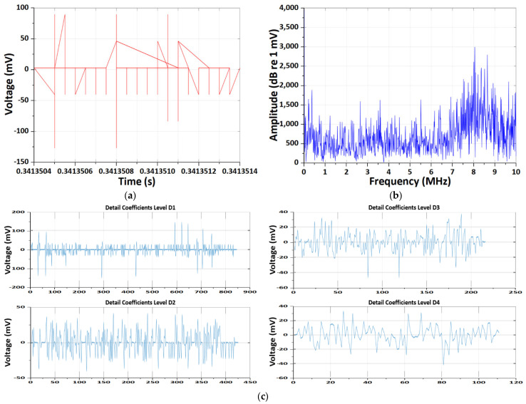 Figure 12