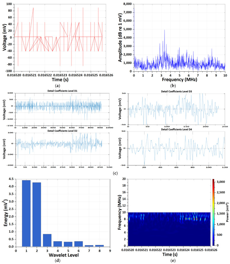 Figure 16