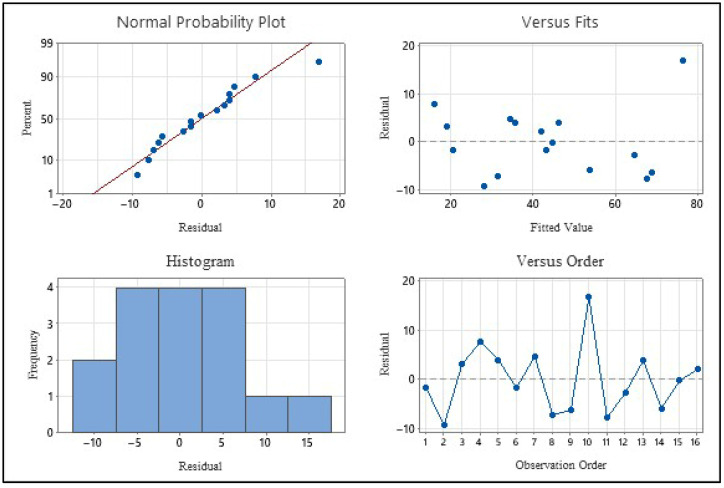 Figure 9