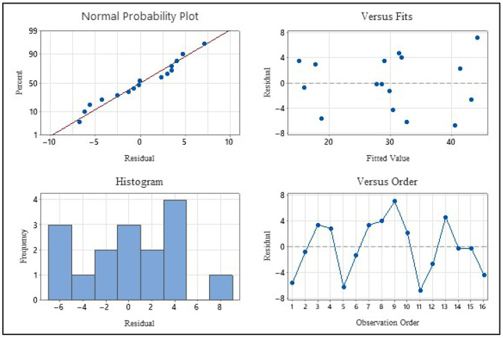 Figure 10
