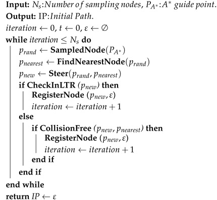 Figure 16