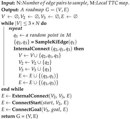 Figure 18