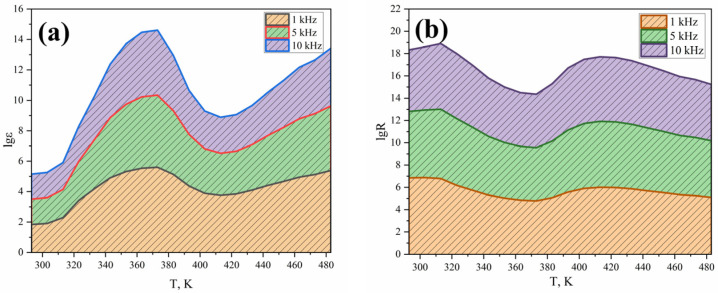 Figure 7