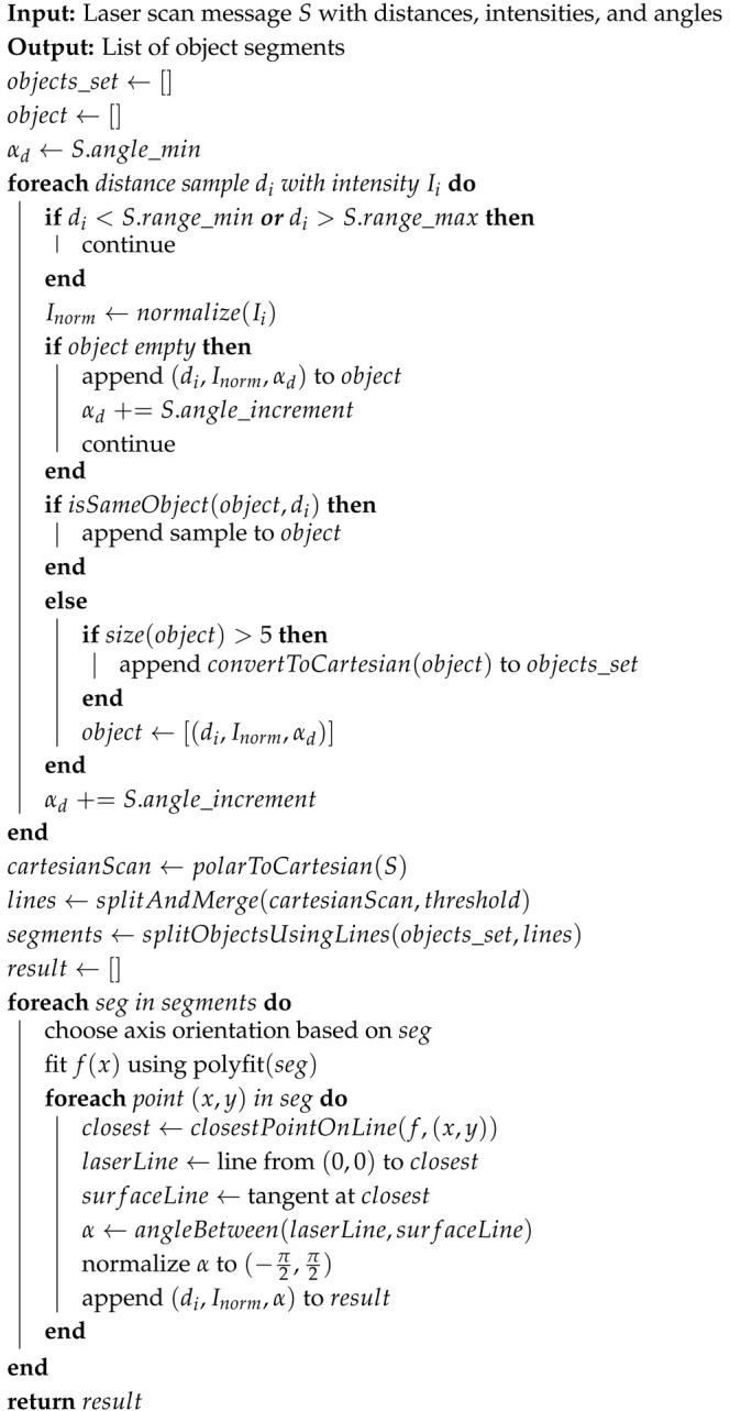 Figure 18