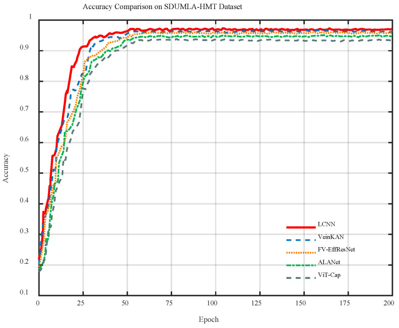 Figure 11