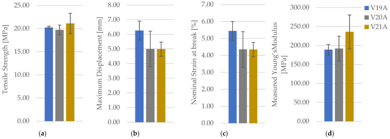 Figure 20