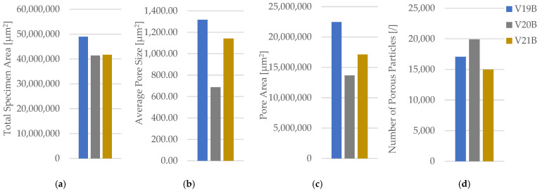 Figure 23