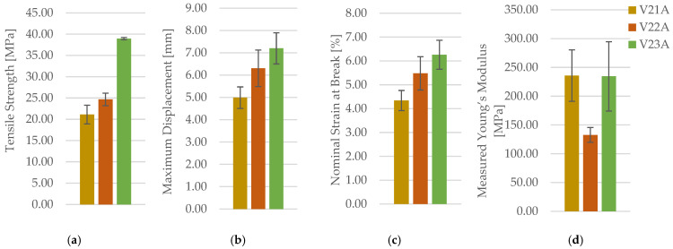 Figure 25