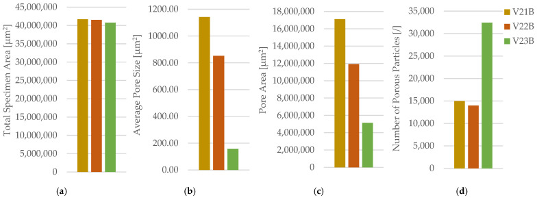 Figure 28