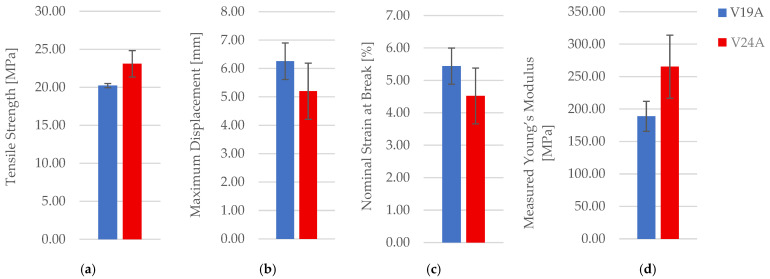 Figure 30