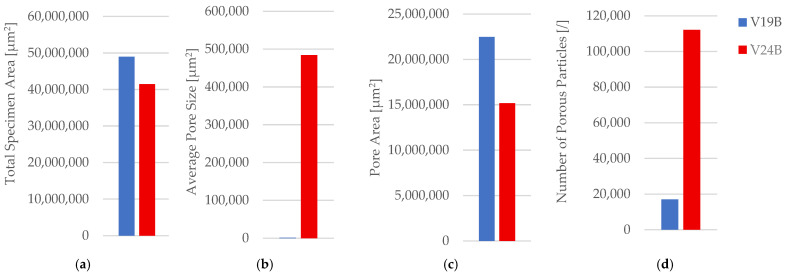 Figure 33
