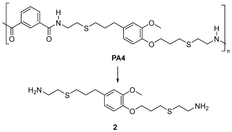 Figure 21