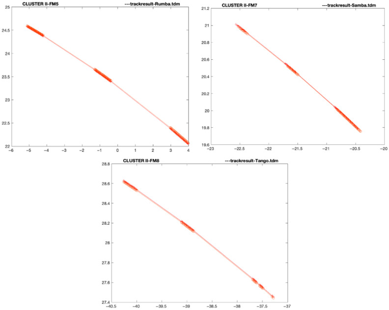 Figure 15