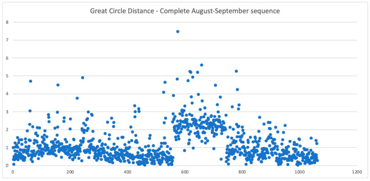 Figure 21