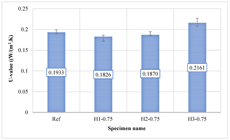 Figure 12