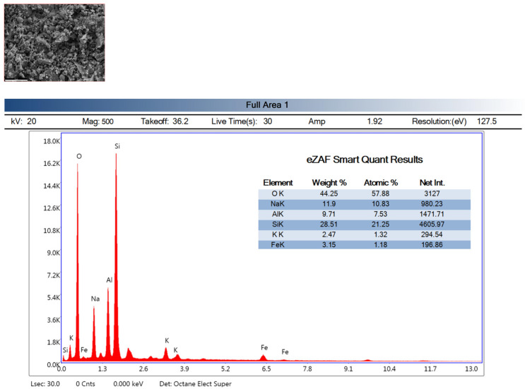 Figure 15