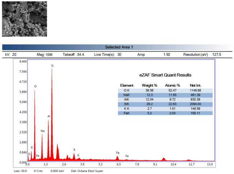 Figure 16