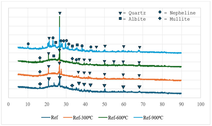 Figure 19