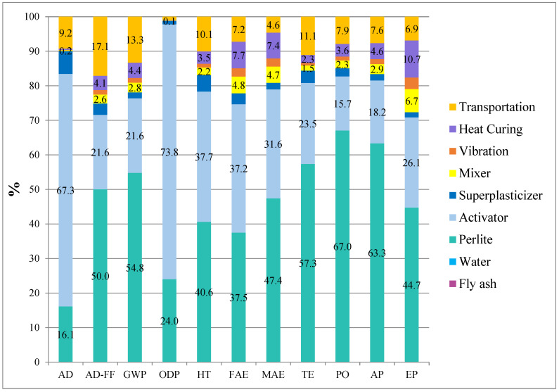 Figure 21