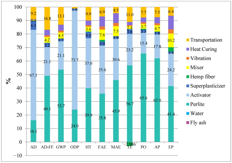 Figure 22