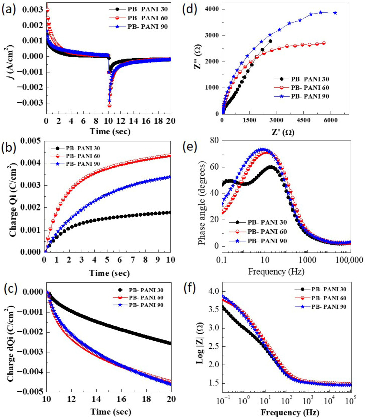 Figure 5
