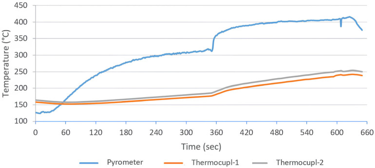 Figure 10