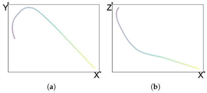 Figure 8