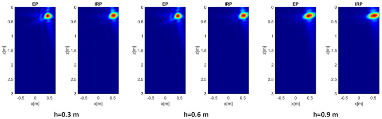 Figure 7