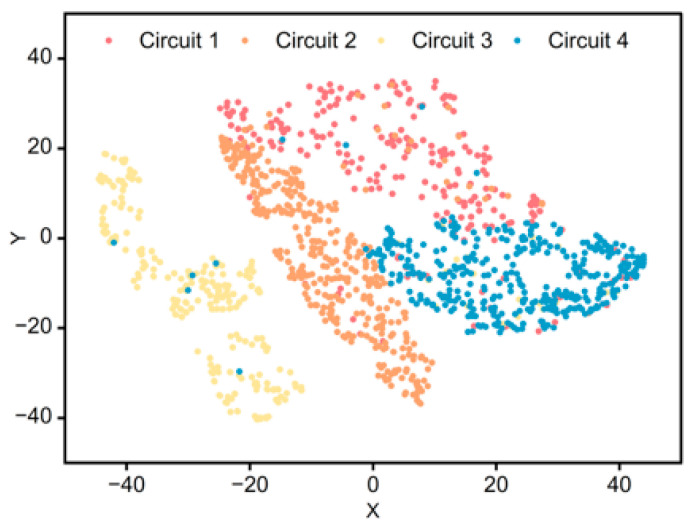Figure 12