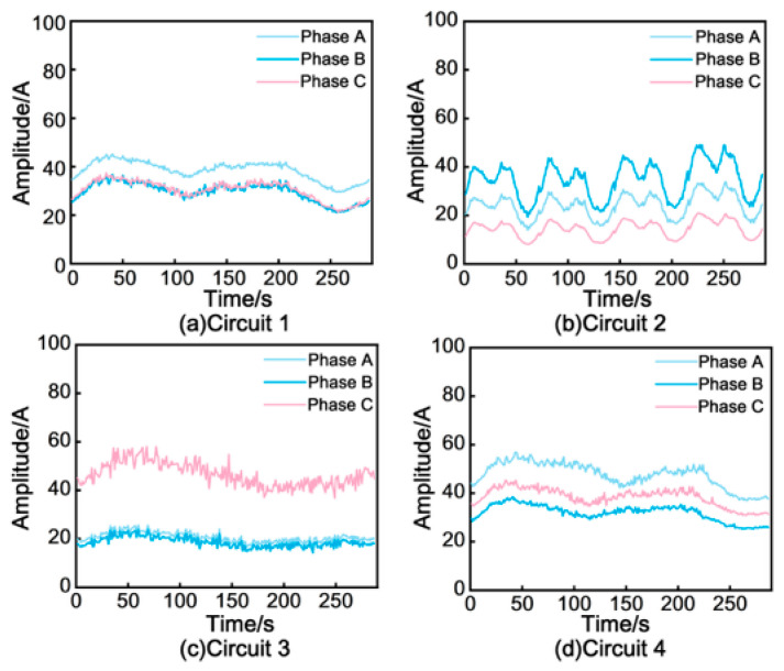 Figure 16