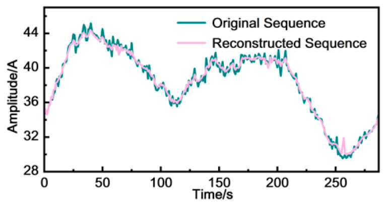 Figure 17