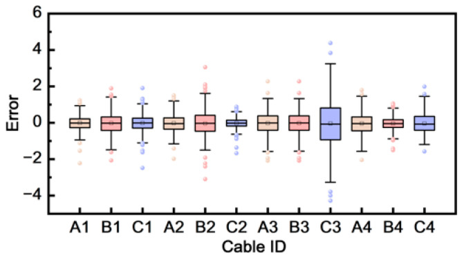 Figure 18