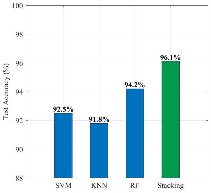 Figure 12