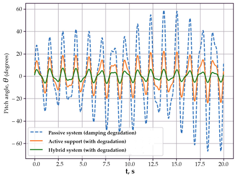 Figure 9