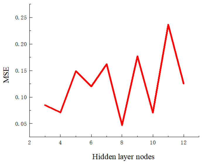 Figure 12