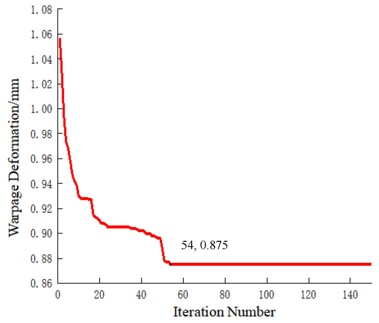 Figure 18