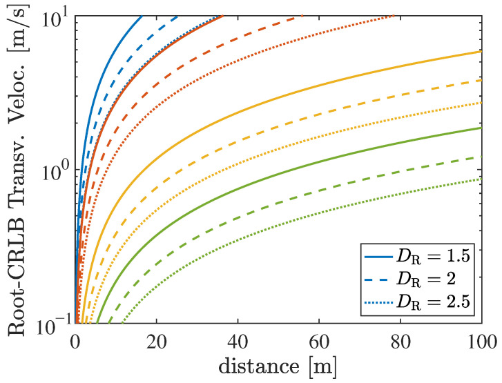 Figure 8