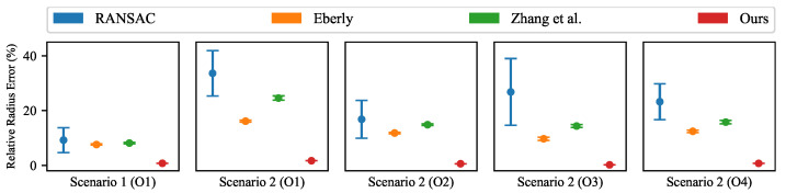 Figure 14