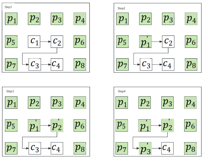 Figure 6