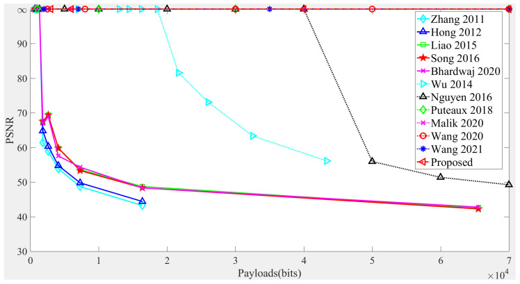 Figure 11